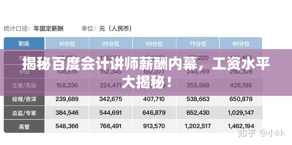 揭秘百度会计讲师薪酬内幕，工资水平大揭秘！