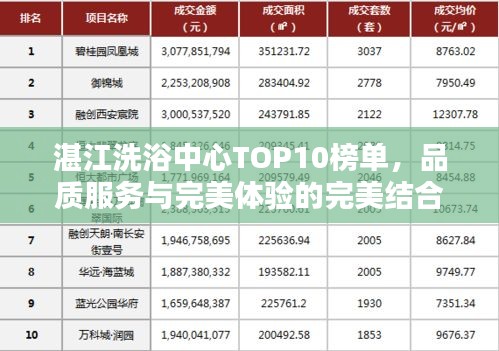 湛江洗浴中心TOP10榜单，品质服务与完美体验的完美结合