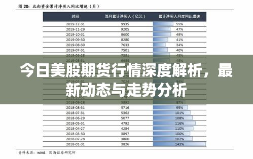 今日美股期货行情深度解析，最新动态与走势分析