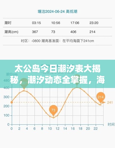 太公岛今日潮汐表大揭秘，潮汐动态全掌握，海岛畅游无忧！