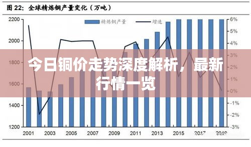 今日铜价走势深度解析，最新行情一览