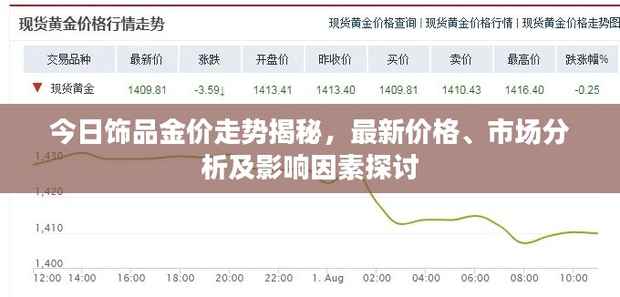 今日饰品金价走势揭秘，最新价格、市场分析及影响因素探讨