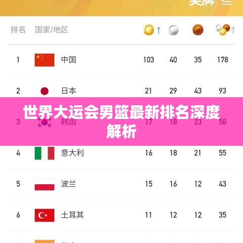 世界大运会男篮最新排名深度解析