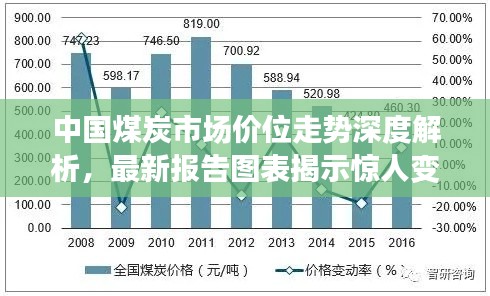 中国煤炭市场价位走势深度解析，最新报告图表揭示惊人变化！