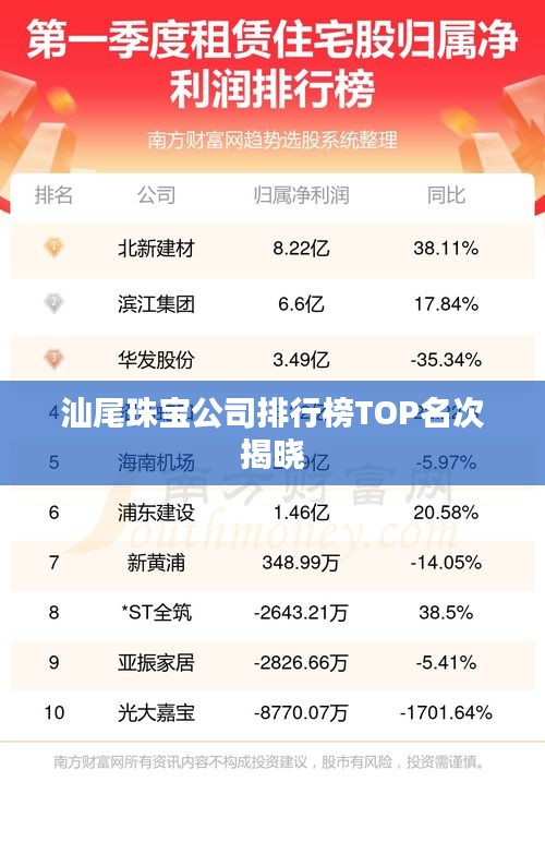 汕尾珠宝公司排行榜TOP名次揭晓
