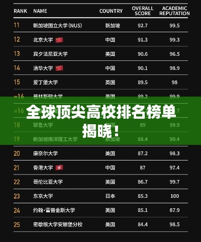 全球顶尖高校排名榜单揭晓！