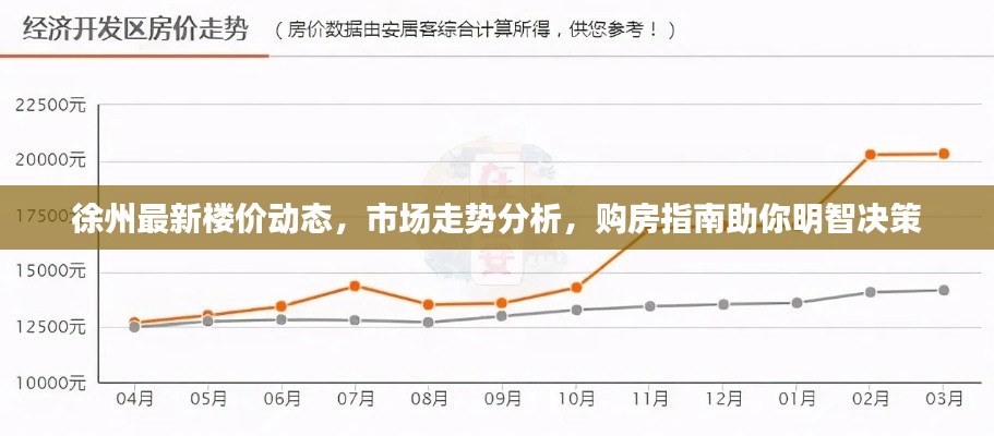 徐州最新楼价动态，市场走势分析，购房指南助你明智决策