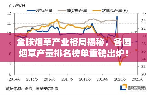 全球烟草产业格局揭秘，各国烟草产量排名榜单重磅出炉！