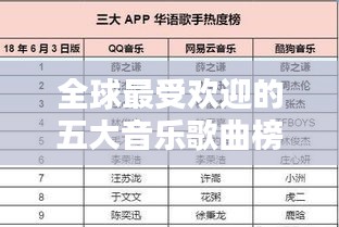 全球最受欢迎的五大音乐歌曲榜单排名
