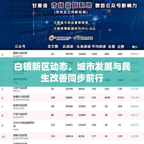 白银新区动态，城市发展与民生改善同步前行