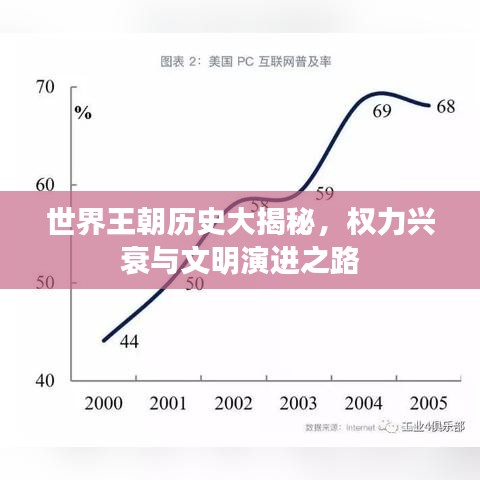 世界王朝历史大揭秘，权力兴衰与文明演进之路