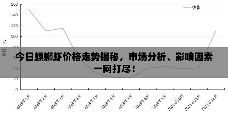 今日螺蛳虾价格走势揭秘，市场分析、影响因素一网打尽！