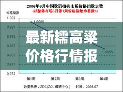 最新糯高粱价格行情报告，今日市场走势分析