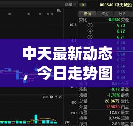 中天最新动态，今日走势图与最新消息解析