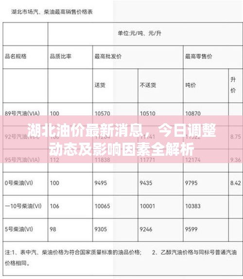 湖北油价最新消息，今日调整动态及影响因素全解析