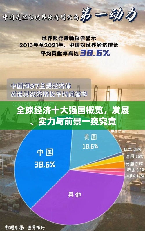 全球经济十大强国概览，发展、实力与前景一窥究竟
