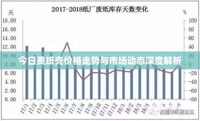 今日费纸壳价格走势与市场动态深度解析
