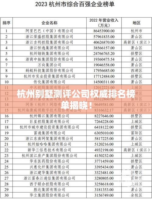杭州别墅测评公司权威排名榜单揭晓！