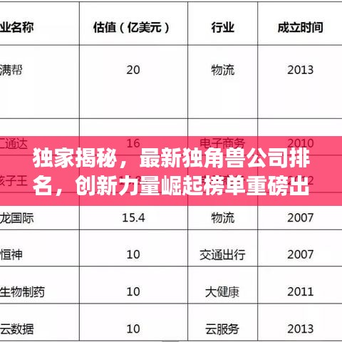 独家揭秘，最新独角兽公司排名，创新力量崛起榜单重磅出炉！