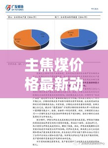 主焦煤价格最新动态，今日市场消息、影响因素分析全解析