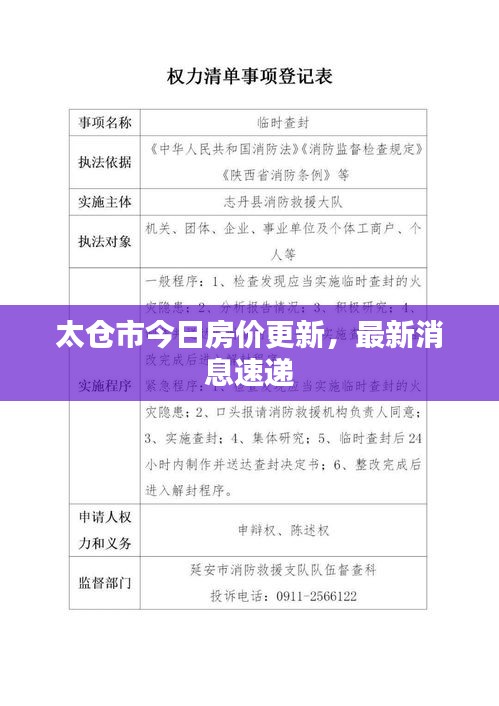 太仓市今日房价更新，最新消息速递