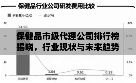 保健品市级代理公司排行榜揭晓，行业现状与未来趋势深度解析