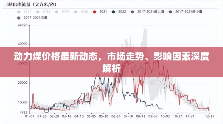 动力煤价格最新动态，市场走势、影响因素深度解析