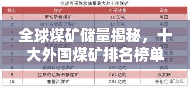 全球煤矿储量揭秘，十大外国煤矿排名榜单！