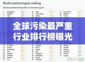 全球污染最严重行业排行榜曝光！