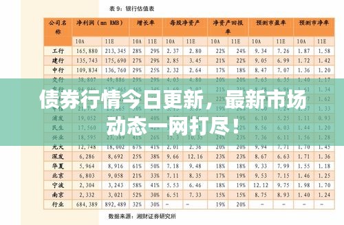 债券行情今日更新，最新市场动态一网打尽！