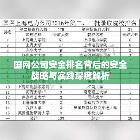 国网公司安全排名背后的安全战略与实践深度解析