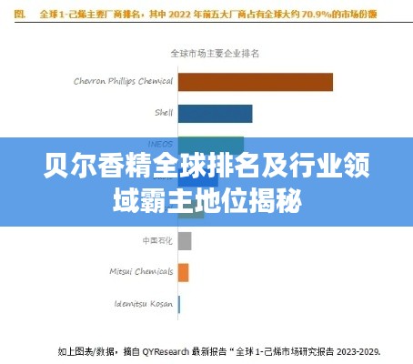 贝尔香精全球排名及行业领域霸主地位揭秘