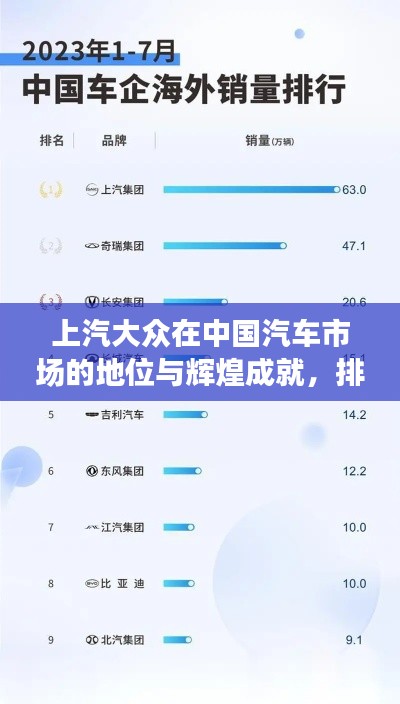 上汽大众在中国汽车市场的地位与辉煌成就，排名前十的荣耀时刻
