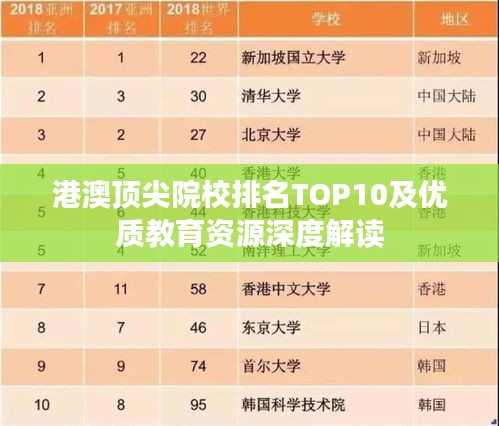 港澳顶尖院校排名TOP10及优质教育资源深度解读