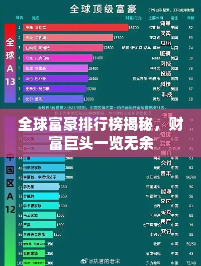 全球富豪排行榜揭秘，财富巨头一览无余