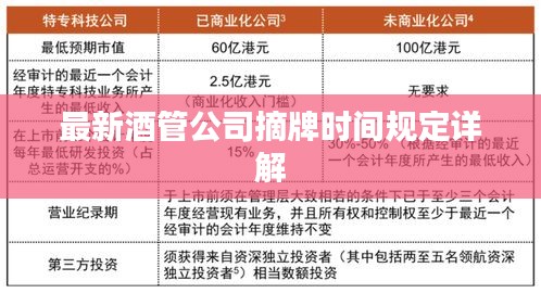 最新酒管公司摘牌时间规定详解