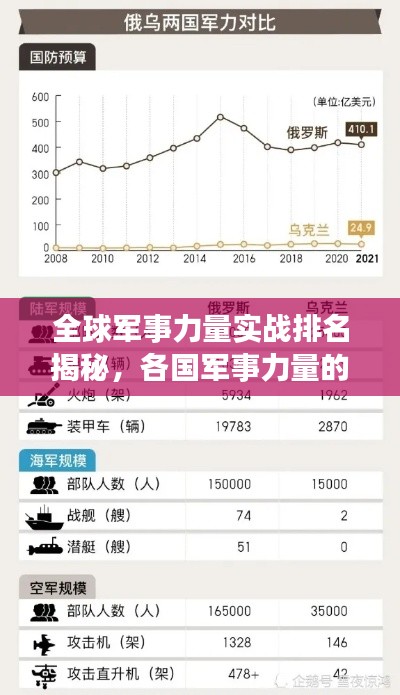 全球军事力量实战排名揭秘，各国军事力量的较量与评估