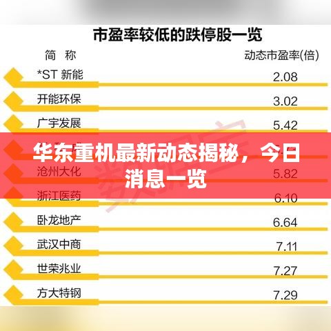 华东重机最新动态揭秘，今日消息一览