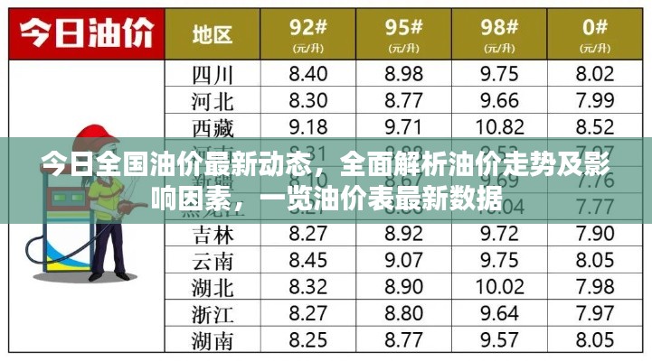 今日全国油价最新动态，全面解析油价走势及影响因素，一览油价表最新数据