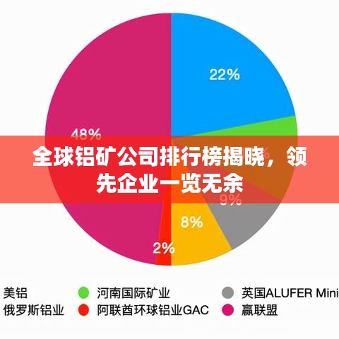 全球铝矿公司排行榜揭晓，领先企业一览无余