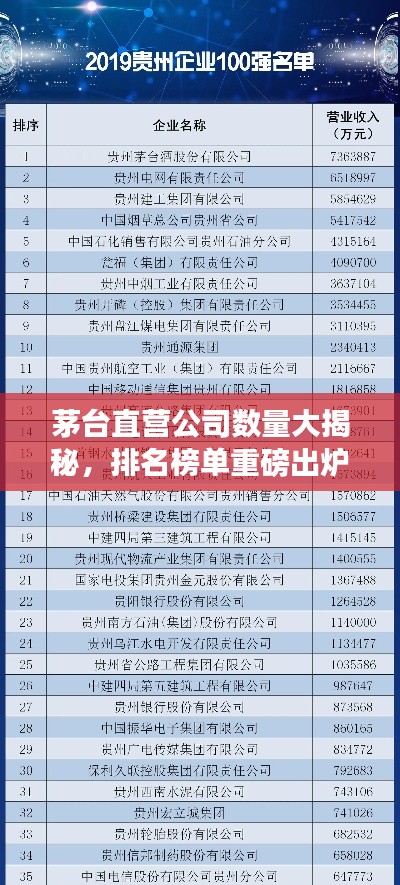 茅台直营公司数量大揭秘，排名榜单重磅出炉！