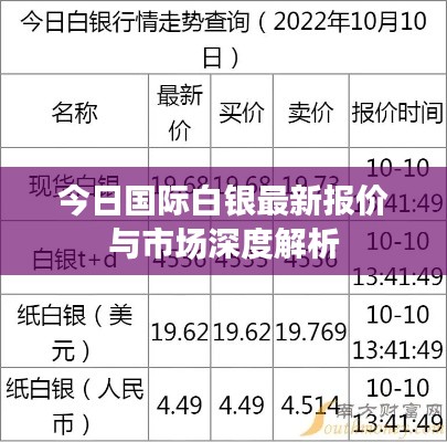 今日国际白银最新报价与市场深度解析