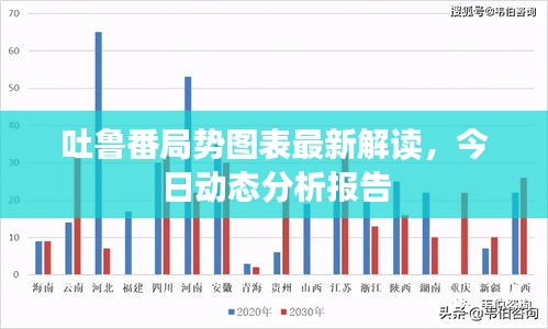 吐鲁番局势图表最新解读，今日动态分析报告