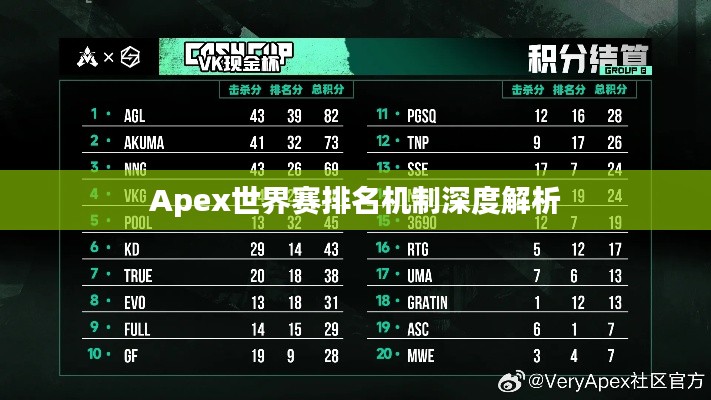 Apex世界赛排名机制深度解析
