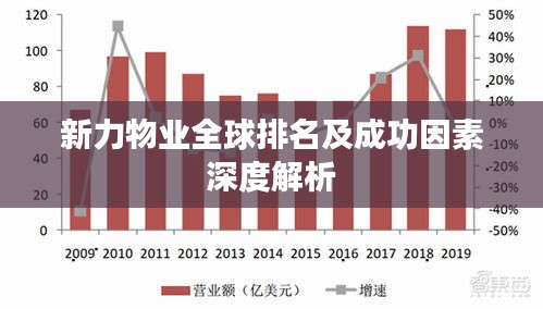 新力物业全球排名及成功因素深度解析