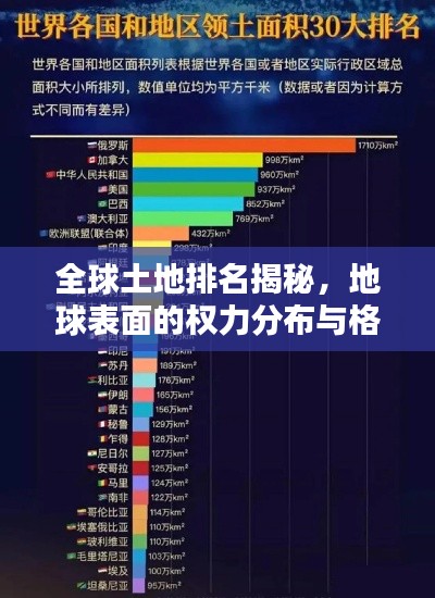 全球土地排名揭秘，地球表面的权力分布与格局