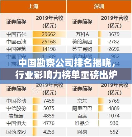 中国勘察公司排名揭晓，行业影响力榜单重磅出炉！
