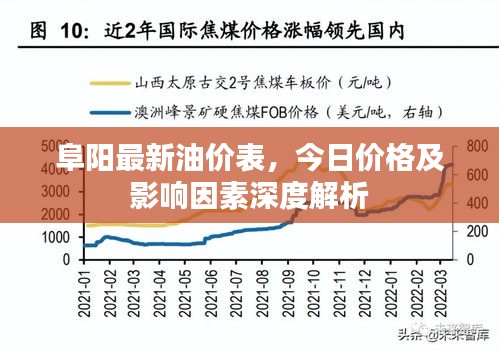 阜阳最新油价表，今日价格及影响因素深度解析