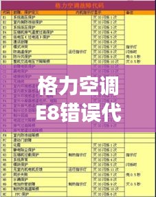 格力空调E8错误代码原因与解决方法，专业解析，百度经验分享