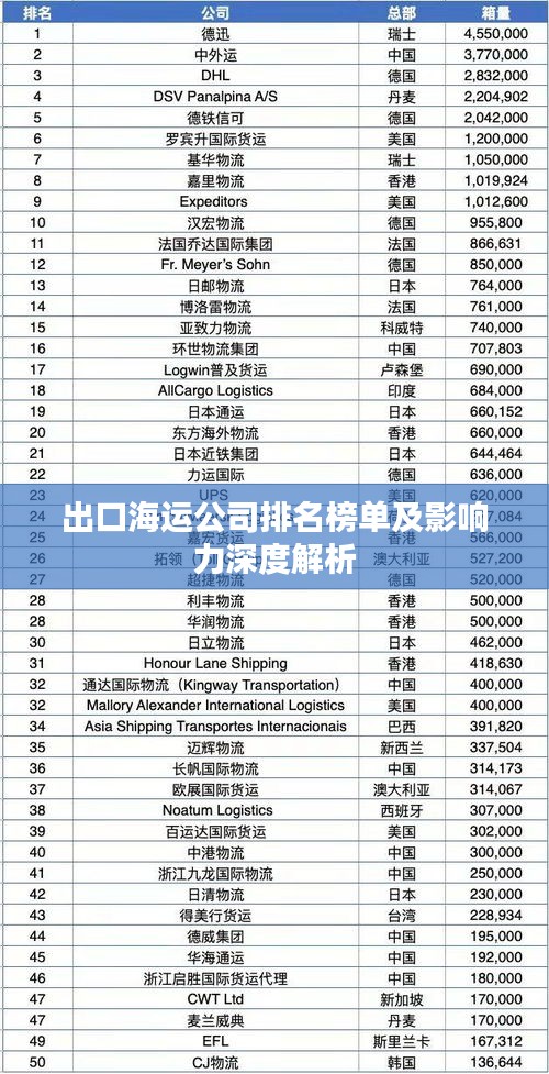 出口海运公司排名榜单及影响力深度解析